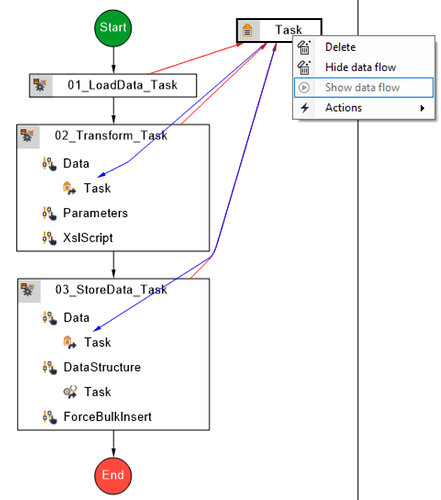 Show workflow data flow