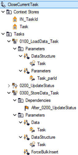 Complete workflow in model browser