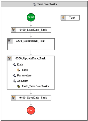 Four-step workflow in editor