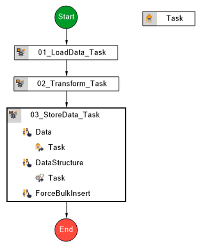 Generated 3-step workflow